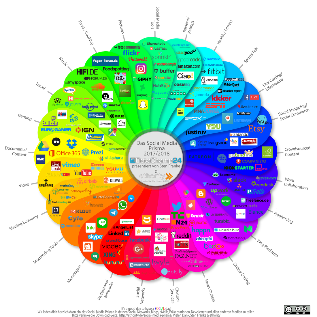 Aktuelle Social Media Prisma 2017/2018 Aktuelle Social Media Prisma 2017/2018
