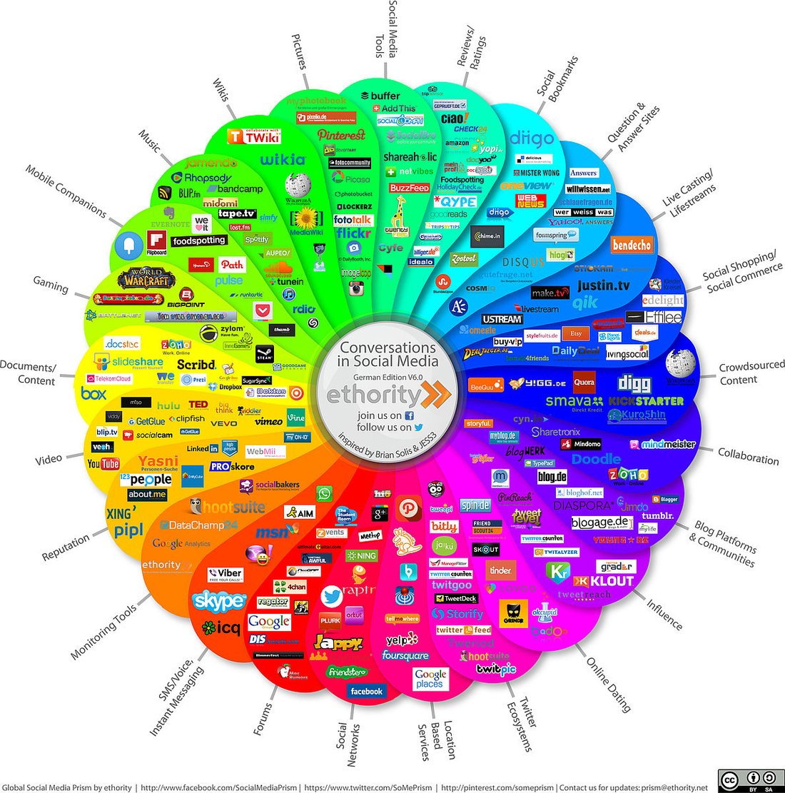 Social Media Prisma 6.0